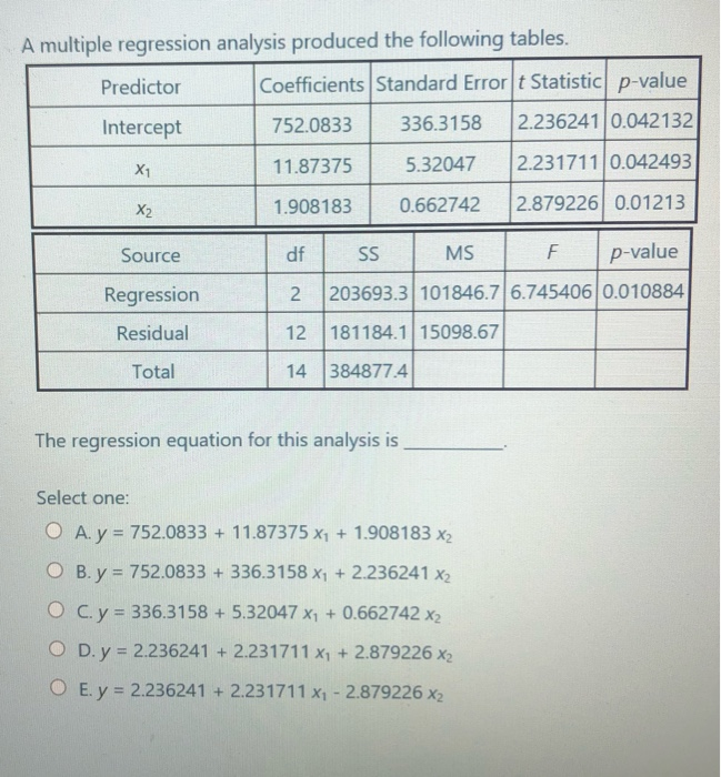 Solved A multiple regression analysis produced the following | Chegg.com