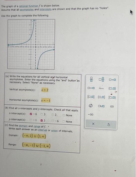 Solved The graph of a rational function \\( f \\) is shown | Chegg.com