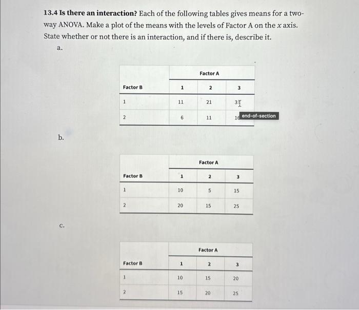 Solved 13.4 Is there an interaction? Each of the following | Chegg.com
