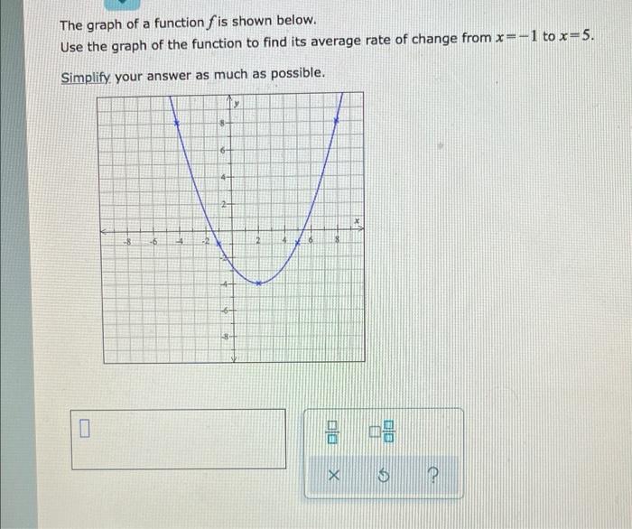 Solved The graph of a function fis shown below. Use the | Chegg.com