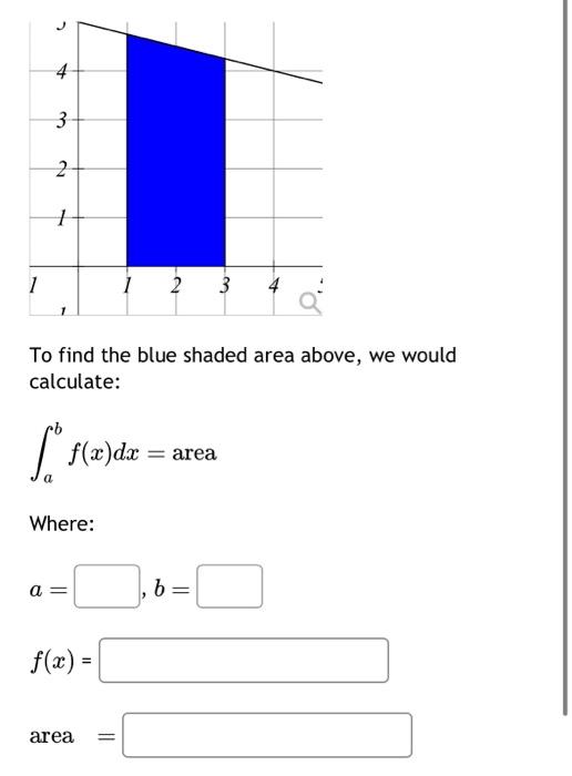 Solved To find the blue shaded area above, we would | Chegg.com