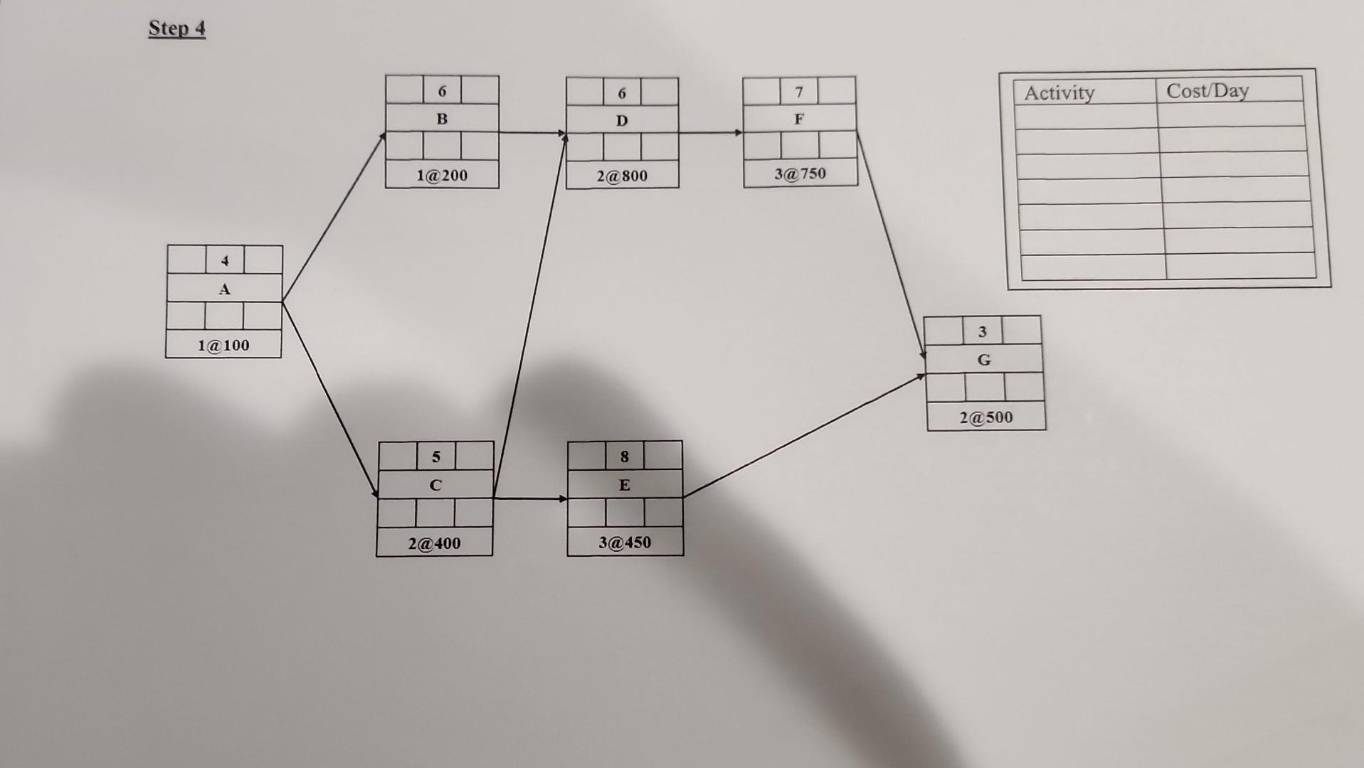 Solved Problem \#3 - Time-Cost Trade-Off Analysis ( 25 | Chegg.com