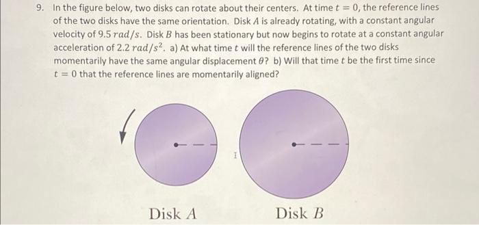 Solved 9. In the figure below, two disks can rotate about | Chegg.com