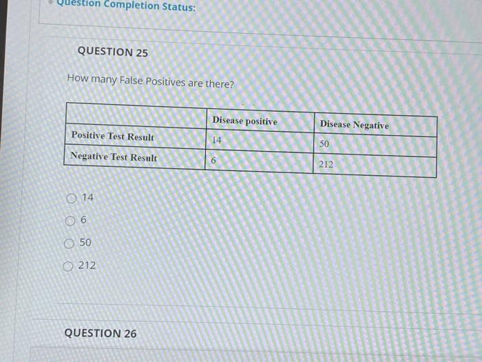 Question Completion Status: QUESTION 25 How many False Positives are there? Disease positive Disease Negative Positive Test R