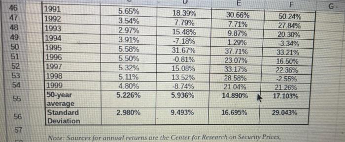 Solved historical returns calculate the arithmetic average chegg