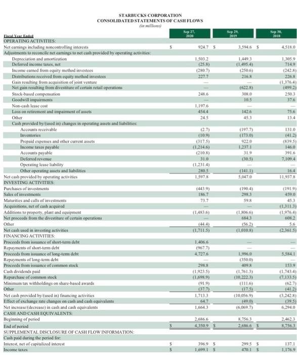 Ch7 Case Study Assignment - Part 1 (Income Statement | Chegg.com