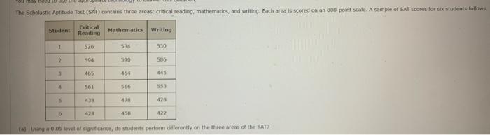 Solved The Scholastic Aptitude Test (SAT) contains three