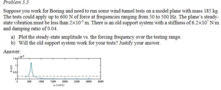Please add the code in MatLab for the plot. Thank you | Chegg.com