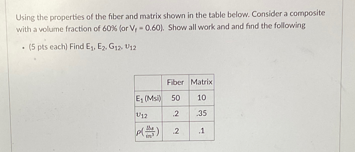 Solved Using the properties of the fiber and matrix shown in | Chegg.com