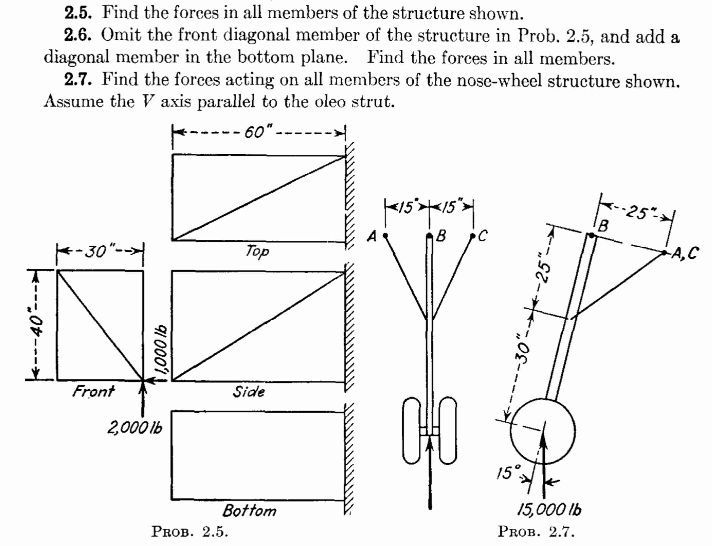Solved 2.5. ﻿Find the forces in all members of the structure | Chegg.com