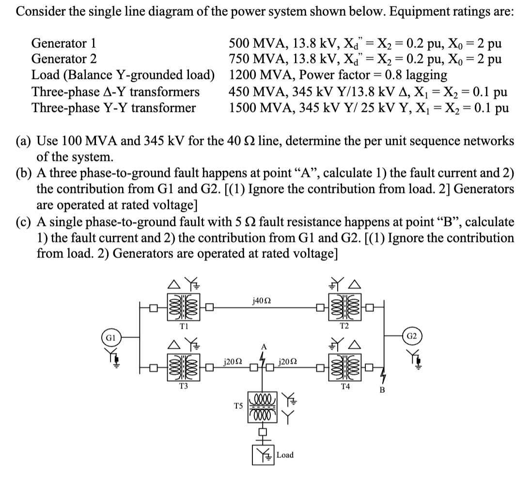 Consider the single line diagram of ﻿the power system | Chegg.com