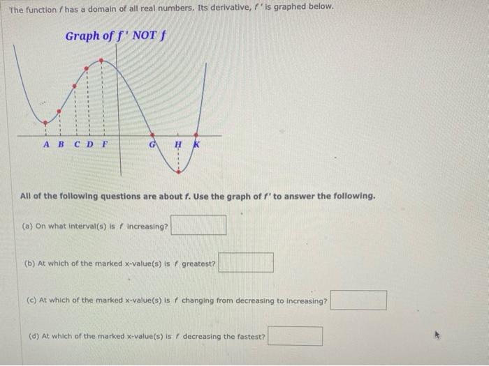 Solved The function f has a domain of all real numbers. Its | Chegg.com