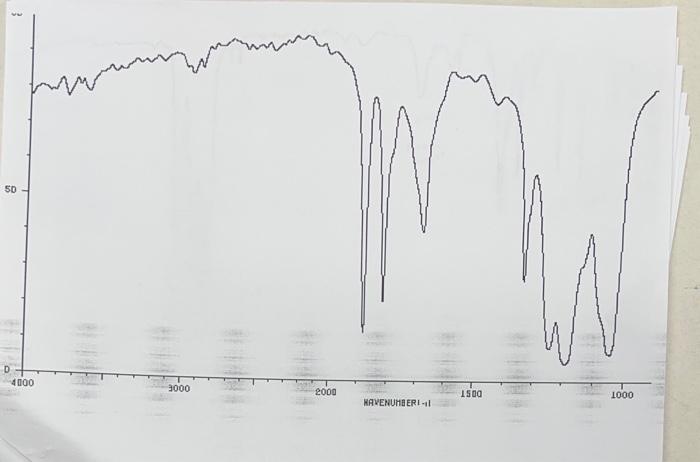 Solved What are the fucntional group in this IR Spectra? | Chegg.com