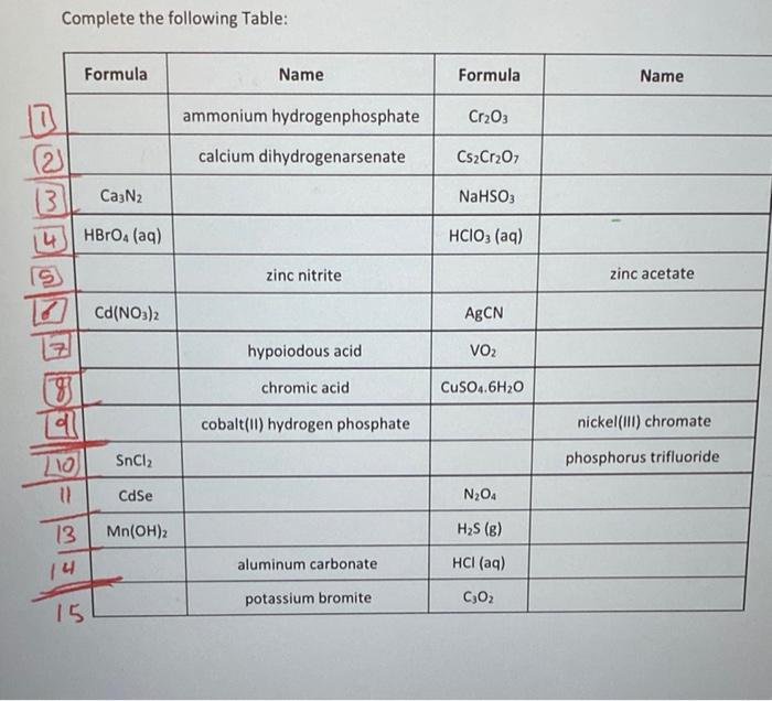 Solved Complete the following Table: Formula Name Formula | Chegg.com