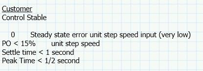 Solved - ϕ seady-stake error unit step sreed input (very | Chegg.com