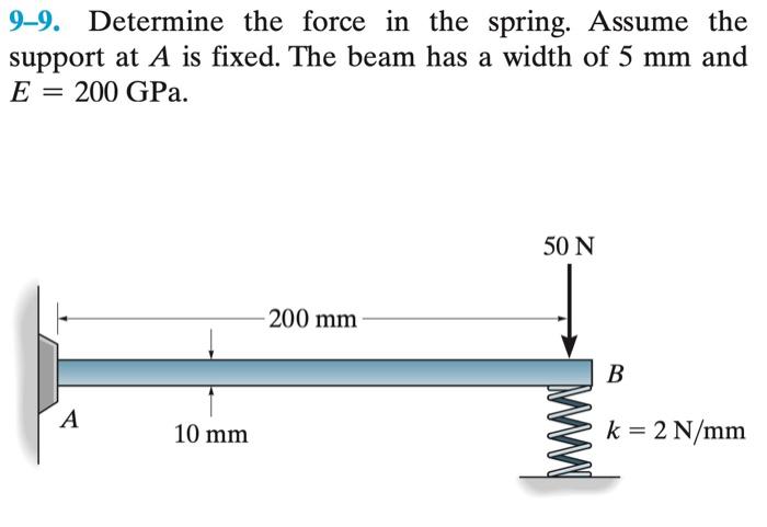 Solved 9-9. Determine the force in the spring. Assume the | Chegg.com