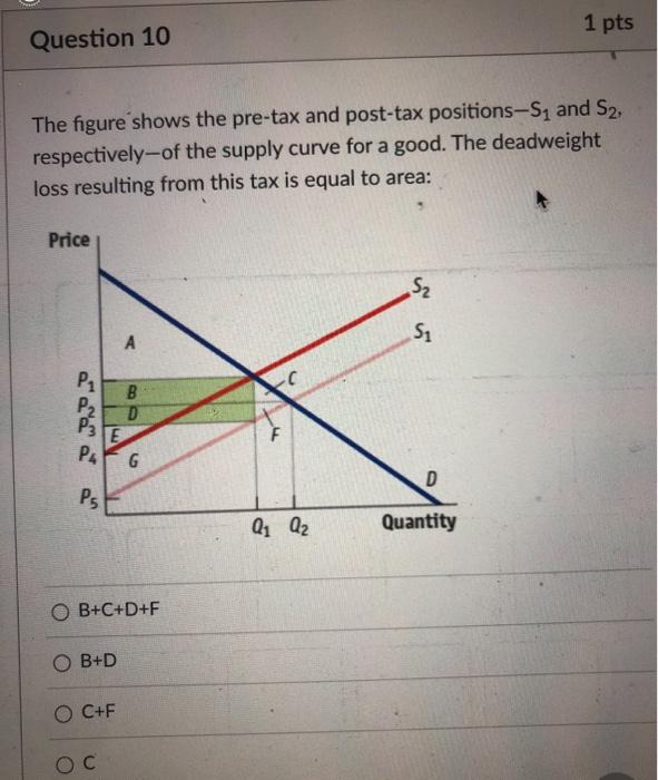 Solved The figure shows the pre-tax and post-tax positions- | Chegg.com