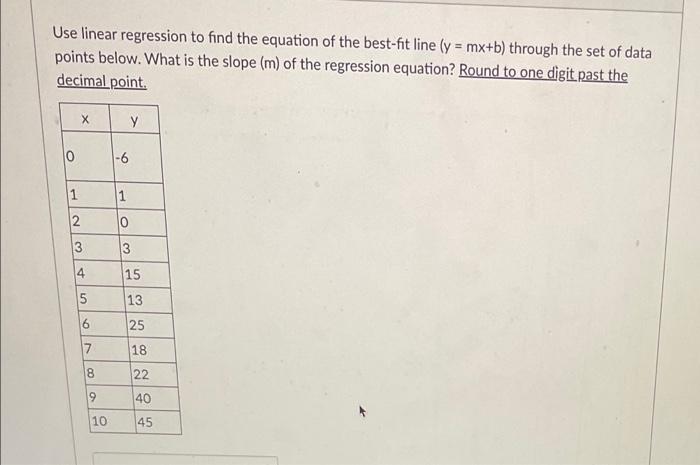 Solved Use Linear Regression To Find The Equation Of The | Chegg.com