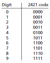 Solved: Write VHDL code that gives a behavioral description of a c ...