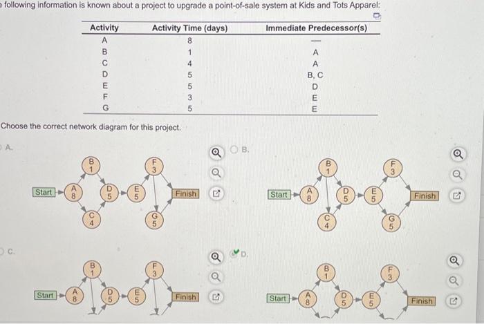 Solved Choose the correct network diagram for this | Chegg.com