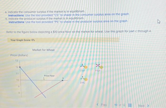 An Effective Price Floor on Wheat Will –  A Comprehensive Guide to Understanding This Agricultural Policy