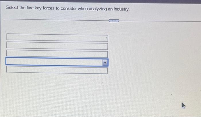 Solved Select the five key forces to consider when analyzing | Chegg.com