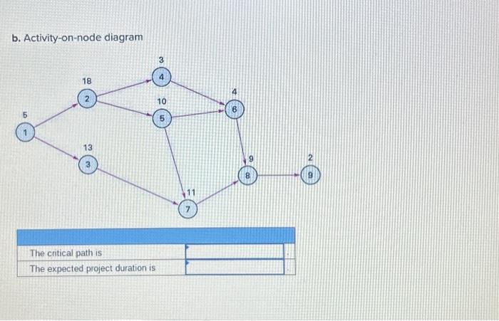 Solved For each of the following network diagrams, determine | Chegg.com