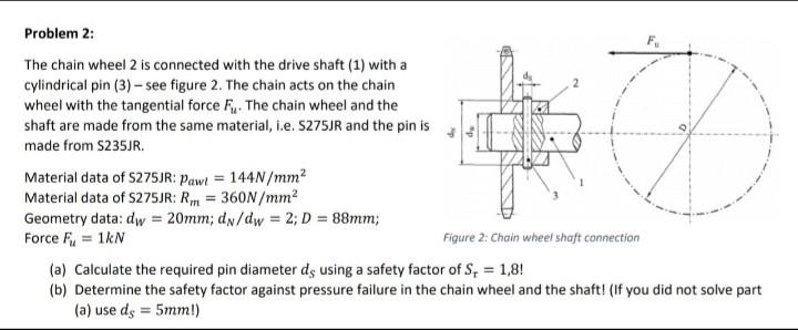 Solved The chain wheel 2 is connected with the drive shaft | Chegg.com