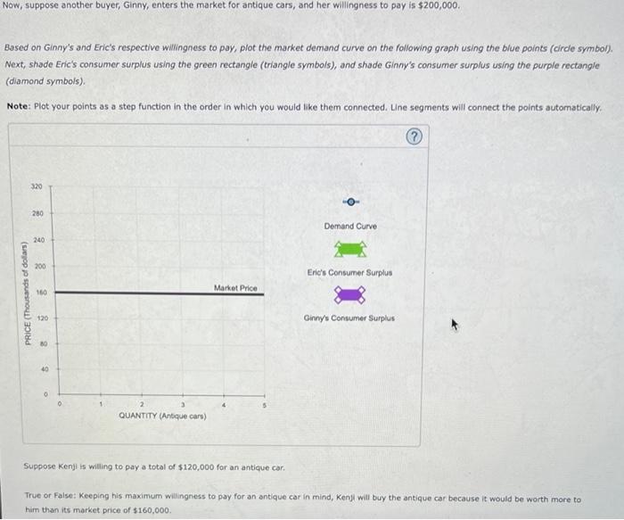 Solved Consider the market for antique cars. The market | Chegg.com