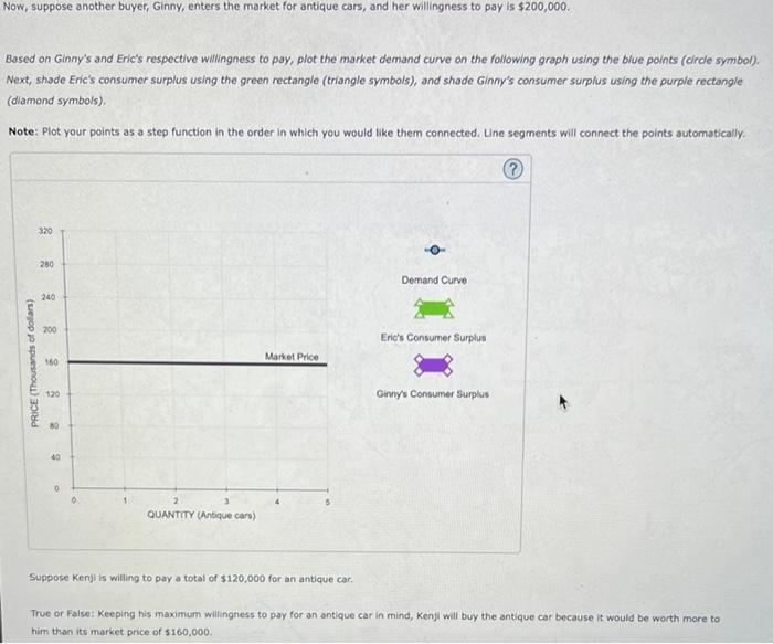 Solved Consider the market for antique cars. The market | Chegg.com