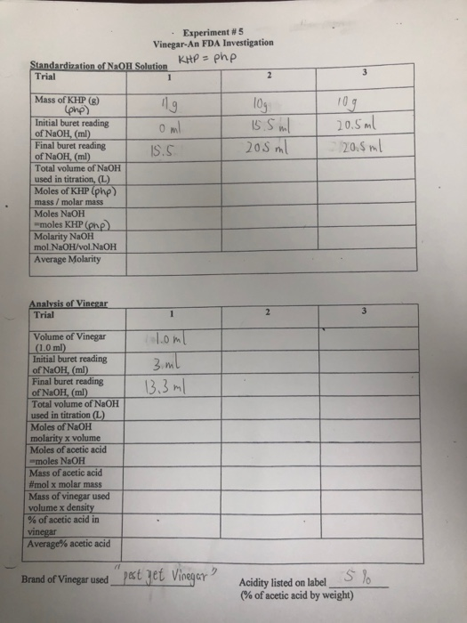 Solved • Experiment 5 VinegarAn FDA Investigation