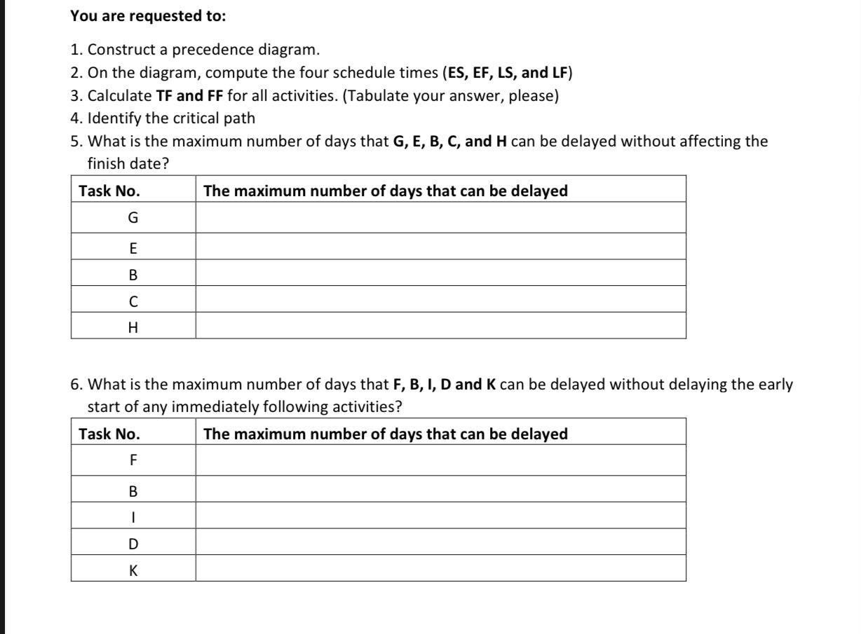 The following table presents the activities for a | Chegg.com