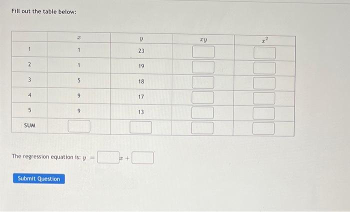 Fill out the table below:
The regression equation is: \( y= \)
