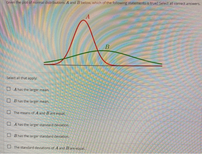 Solved Given The Plot Of Normal Distributions A And B Below, | Chegg.com