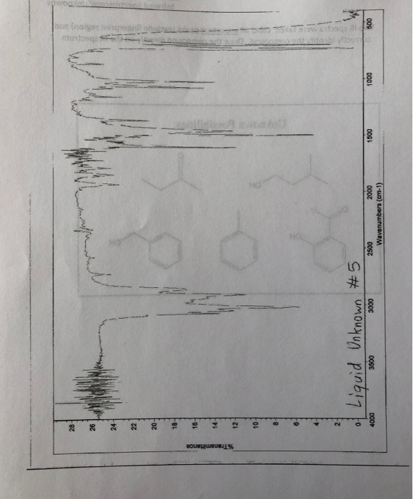Solved Two IR spectra were taken. Label all important peaks | Chegg.com