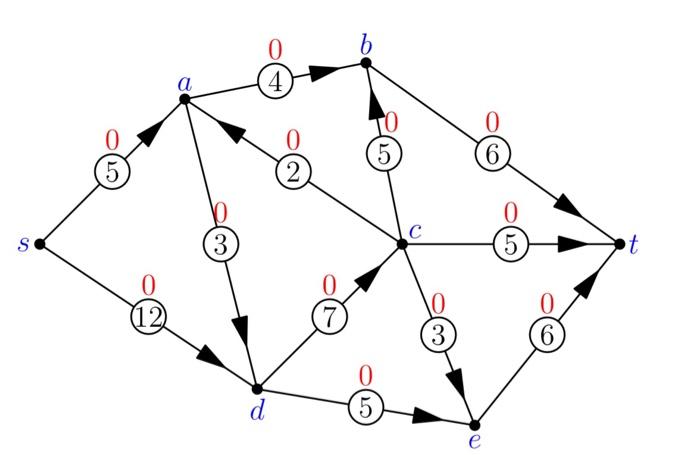 5. Consider the network and the zero flow f0=0 below. | Chegg.com