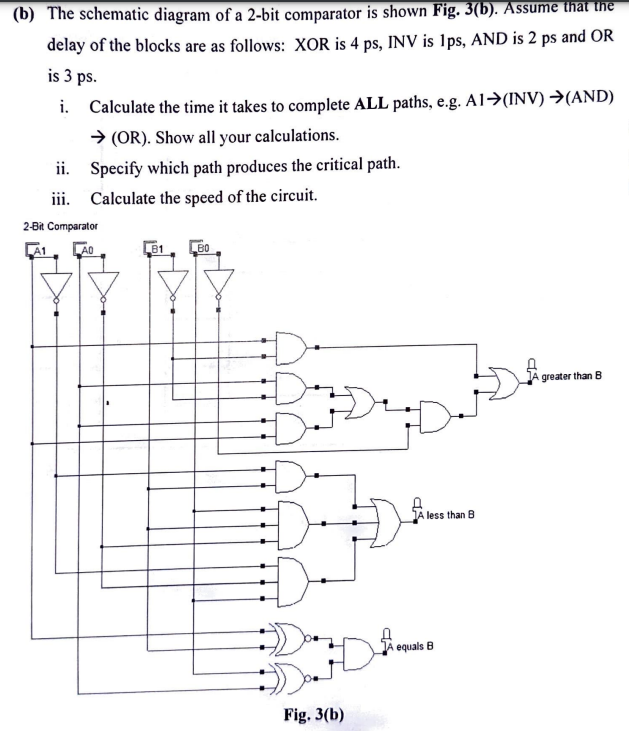 Solved (b) ﻿The schematic diagram of a 2-bit comparator is | Chegg.com