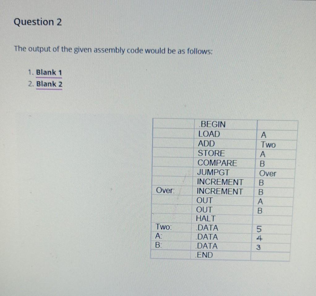 Solved Question 2 The output of the given assembly code | Chegg.com