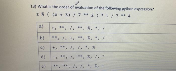 Solved 13) What is the order of evaluation of the following | Chegg.com