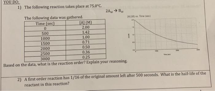 Solved 30 YOU DO: 1) The following reaction takes place at | Chegg.com