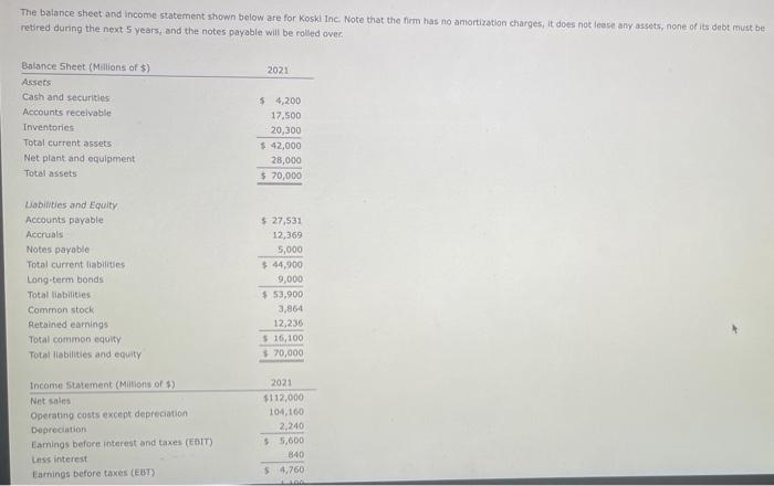 Solved The balance sheet and income statement shown below | Chegg.com