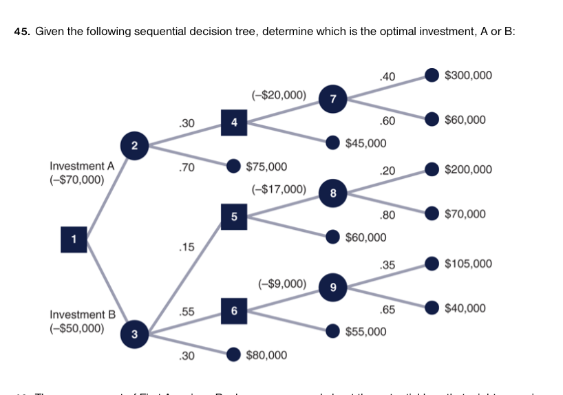 Solved Given the following sequential decision tree, | Chegg.com