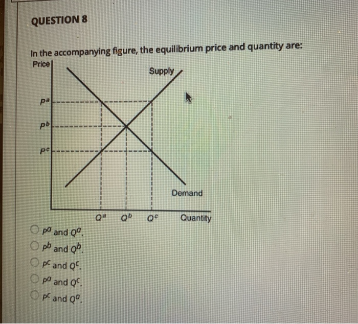 answered: price e d₂ quantity d do d₁ in the... Solved QUESTION 8 In the accompanying figure, the | Chegg.com