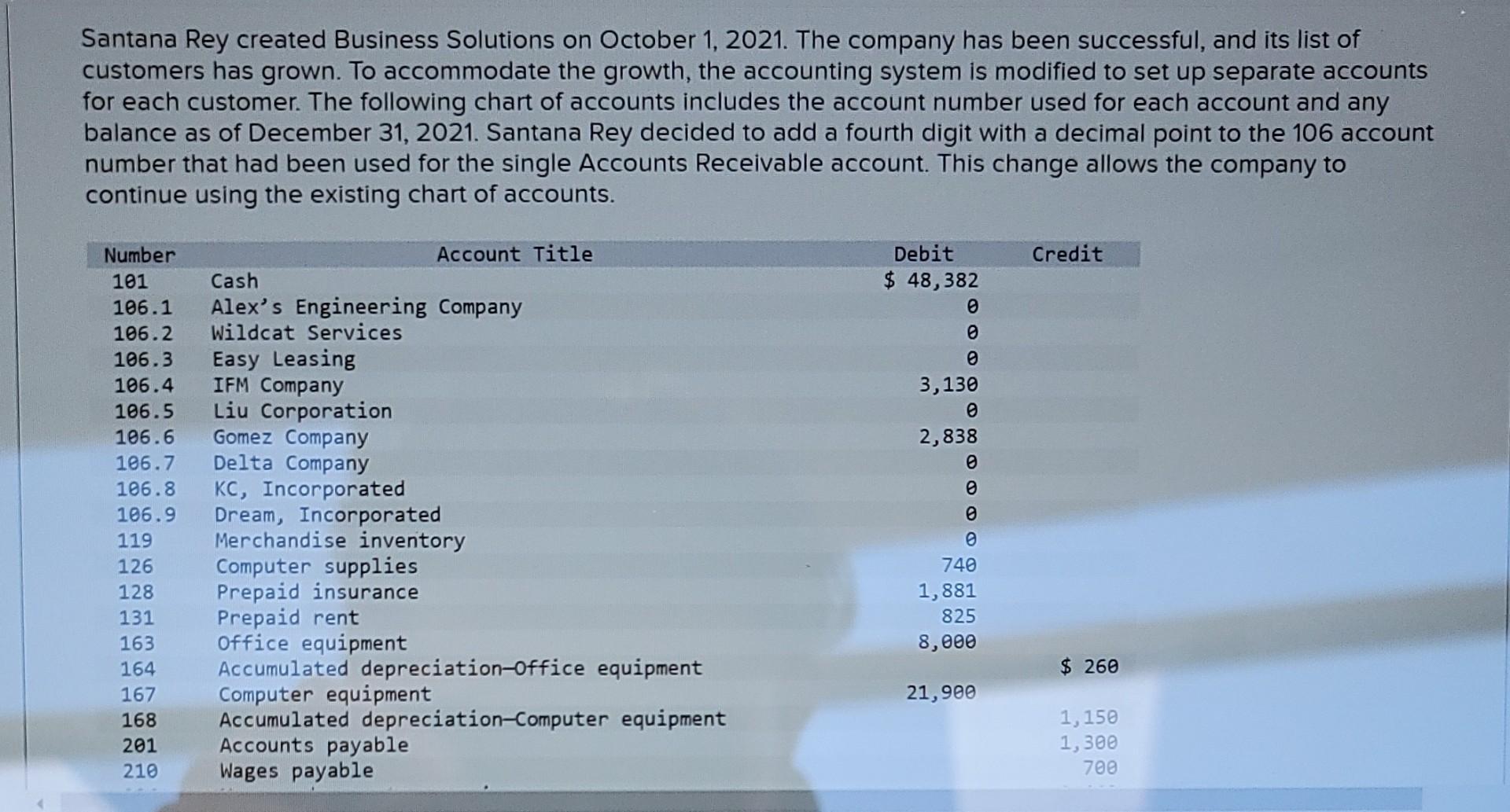 how much cash advance on american express