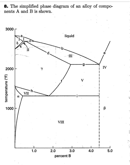 Solved 3. Using the phase diagram given, what is most nearly | Chegg.com