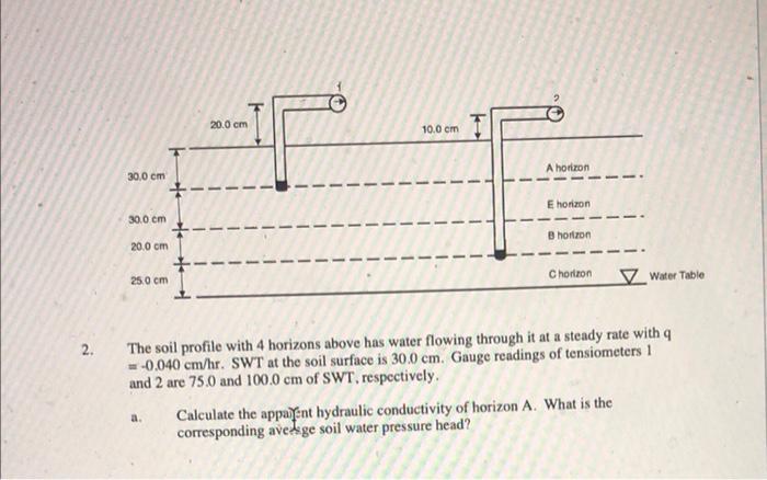 The soil profile with 4 horizons above has water Chegg