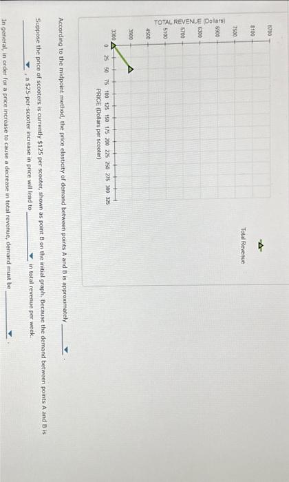 According to the midpoint method, the price elasticity of demand between points A and B is approximately
Suppose the price of