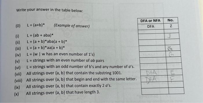Solved The alphabet is Σ={a,0}. 27. Consider the following | Chegg.com