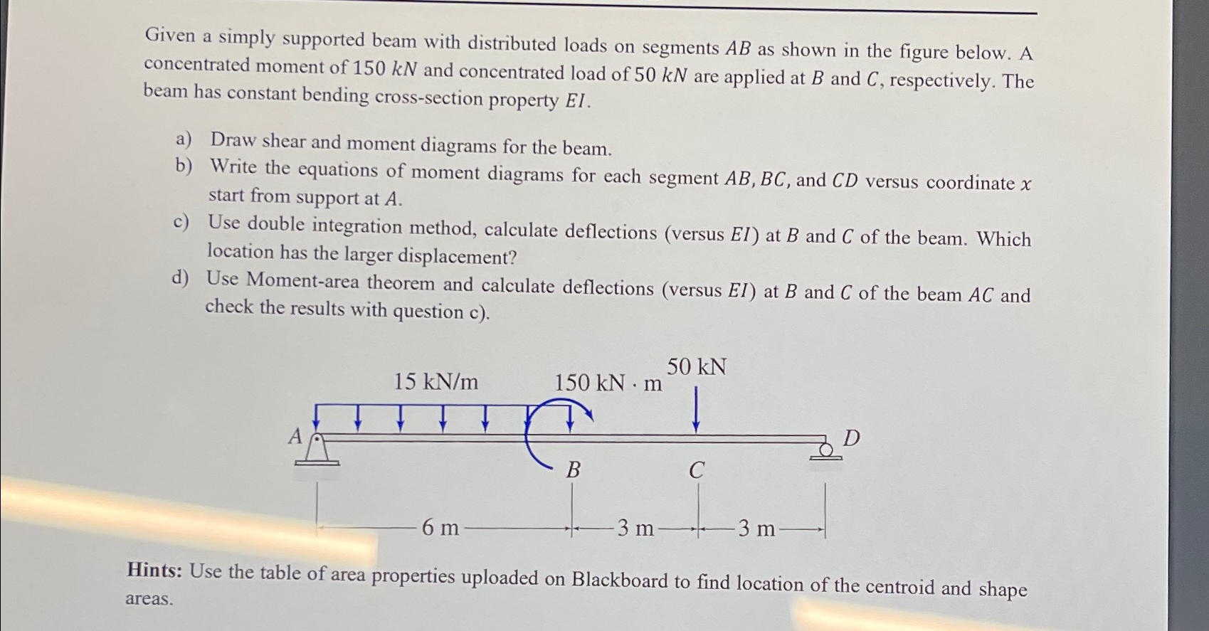 Solved Given a simply supported beam with distributed loads | Chegg.com