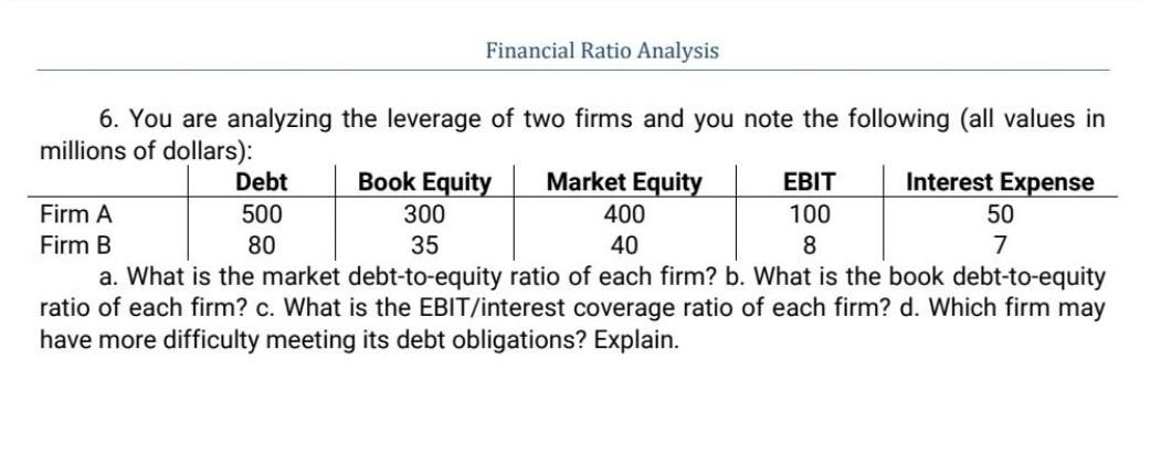 Solved Financial Ratio Analysis 100 6. You are analyzing the | Chegg.com